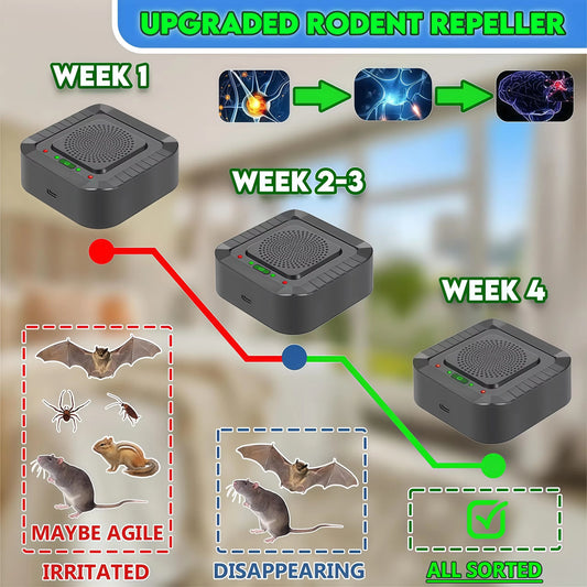 Drive Pests Away – Ultrasonic Repeller