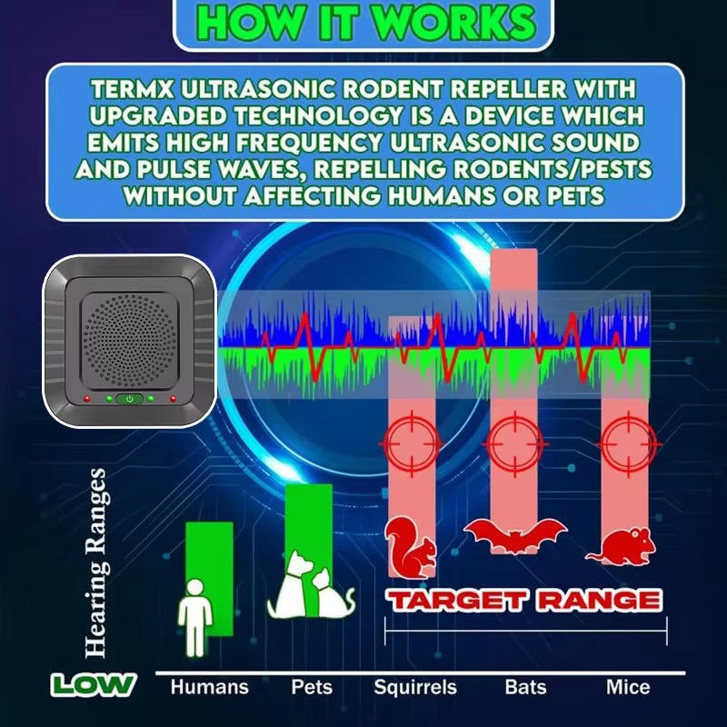 Drive Pests Away – Ultrasonic Repeller