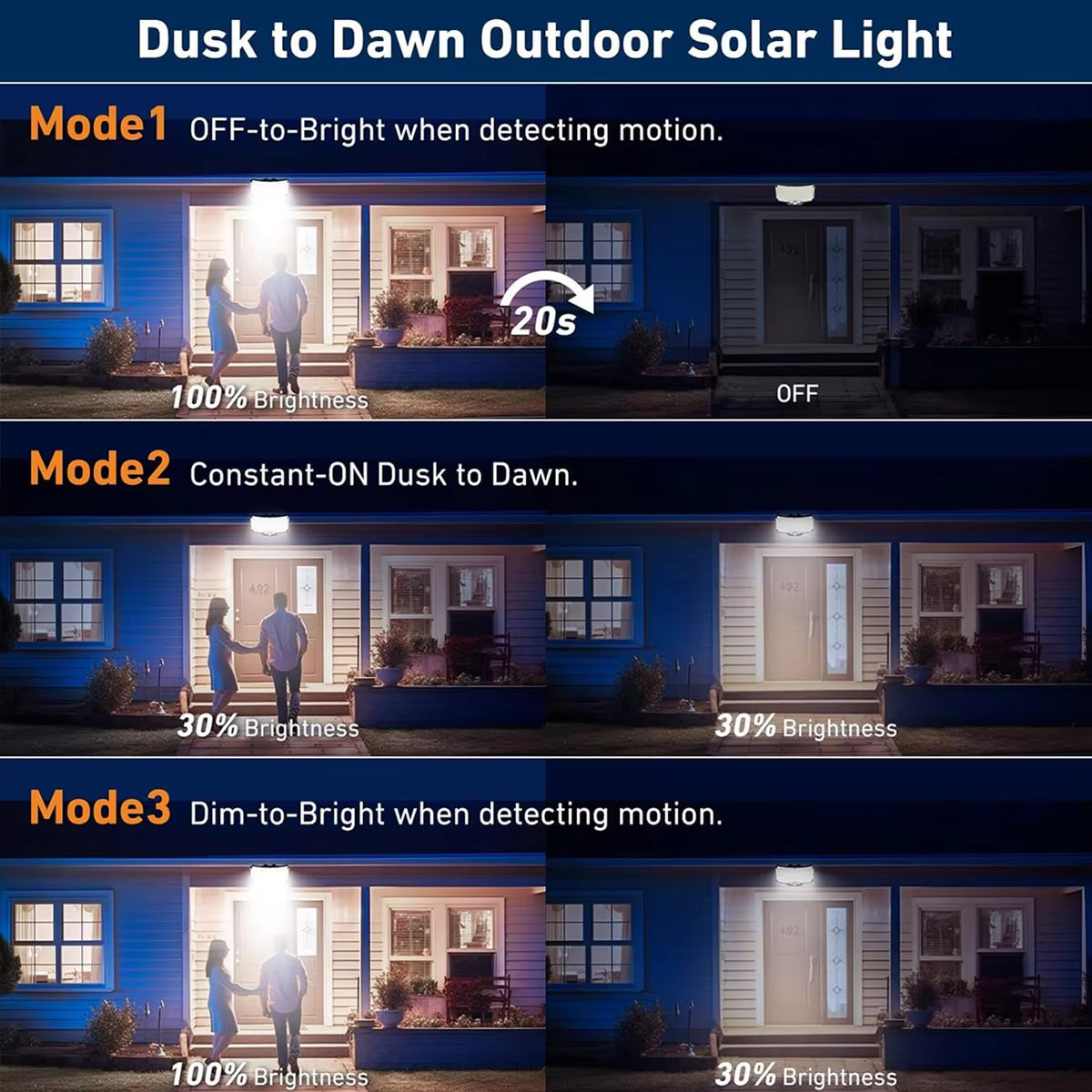 Light Up Security – 234 LED Solar Floodlight