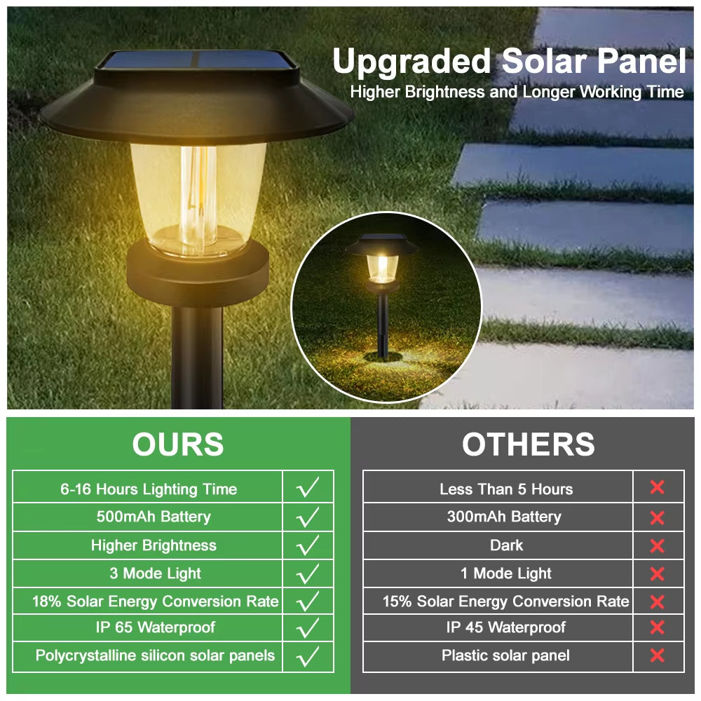 Light Your Path – Solar Garden Lights