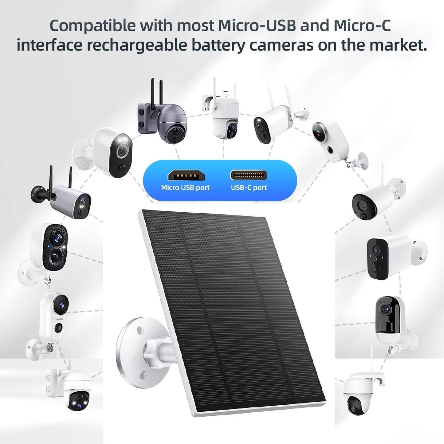 Power Anywhere – 10W Solar Panel Kit