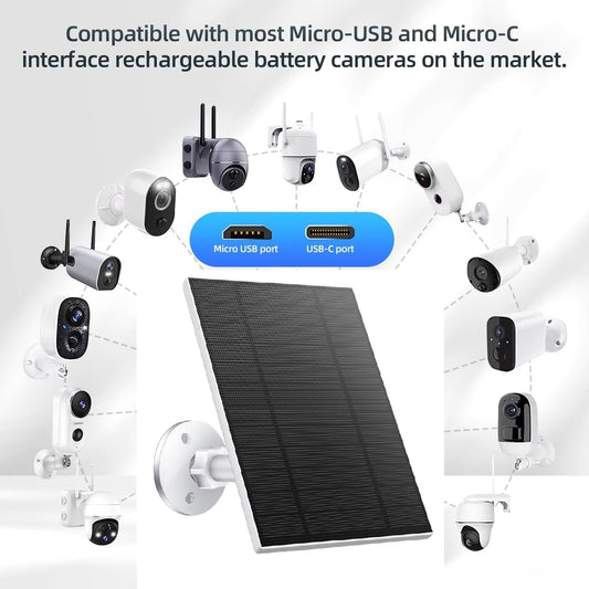 Power Anywhere – 10W Solar Panel Kit