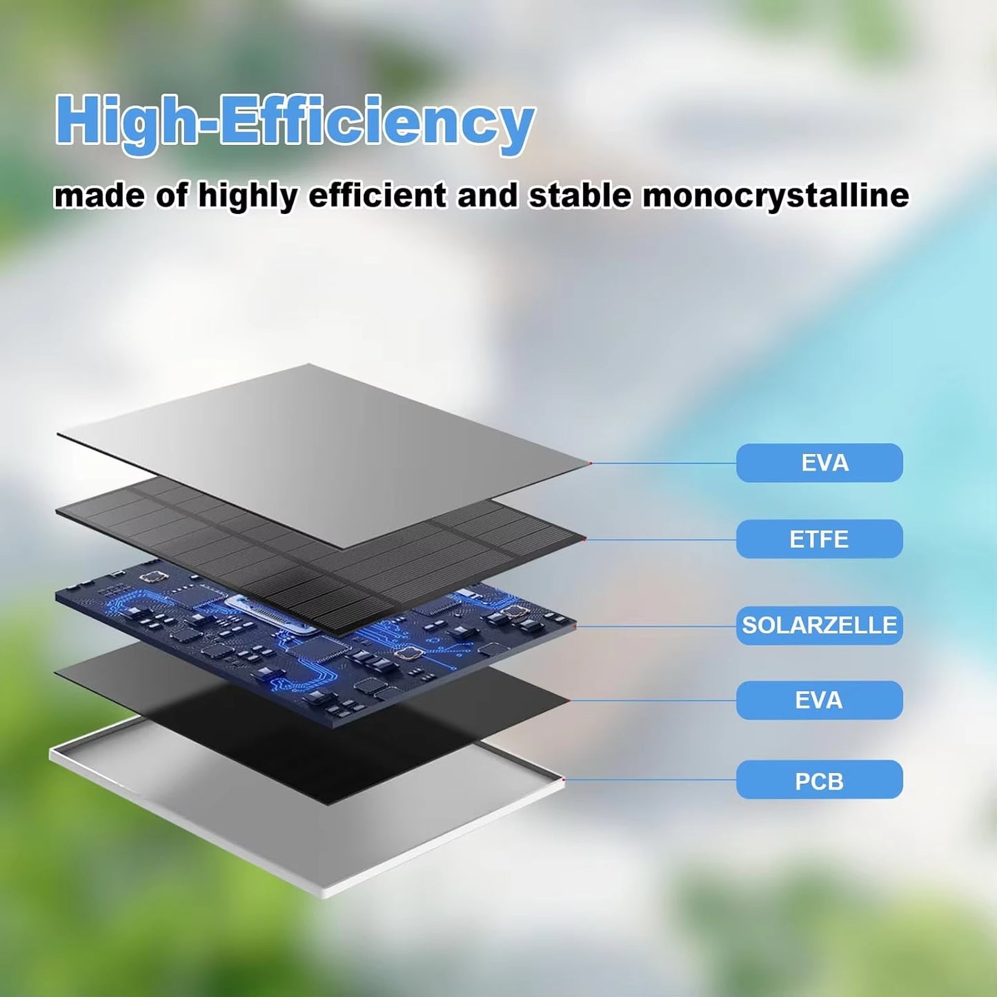 Power Anywhere – 10W Solar Panel Kit