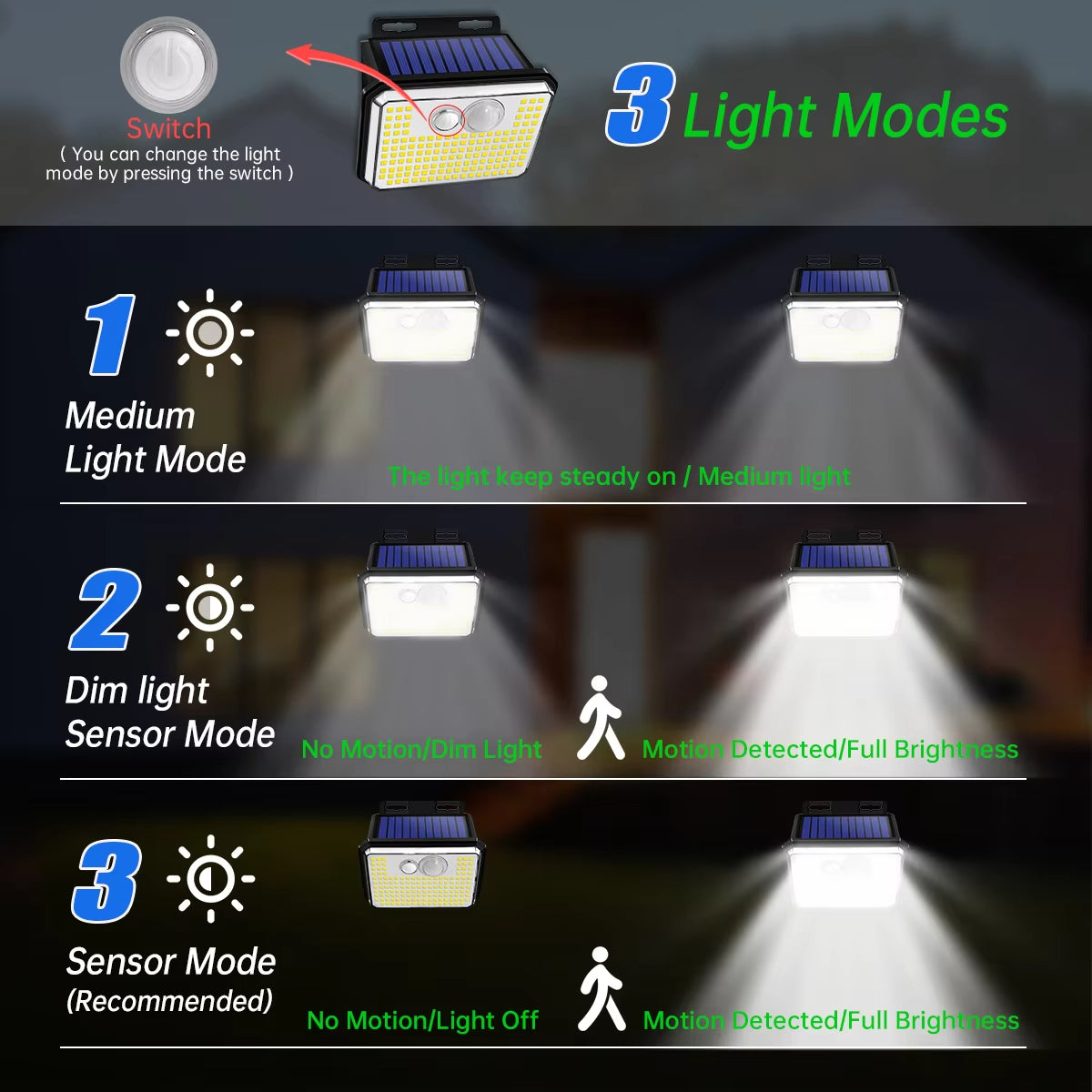 Secure Your Home – 148 LED Solar Light