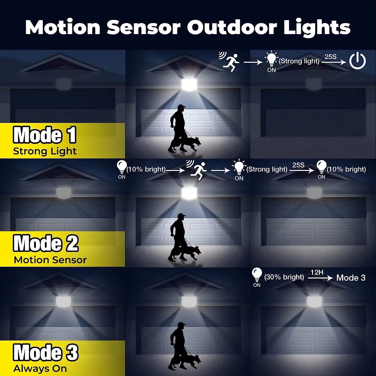 Secure Your Home – 153 LED Solar Light