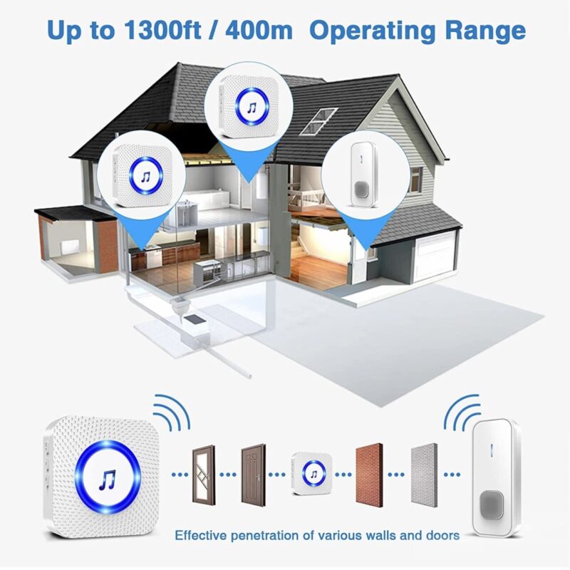 Waterproof Wireless Doorbell Cordless Plug in Electric Door Bell 2x Receiver - Cints and Home