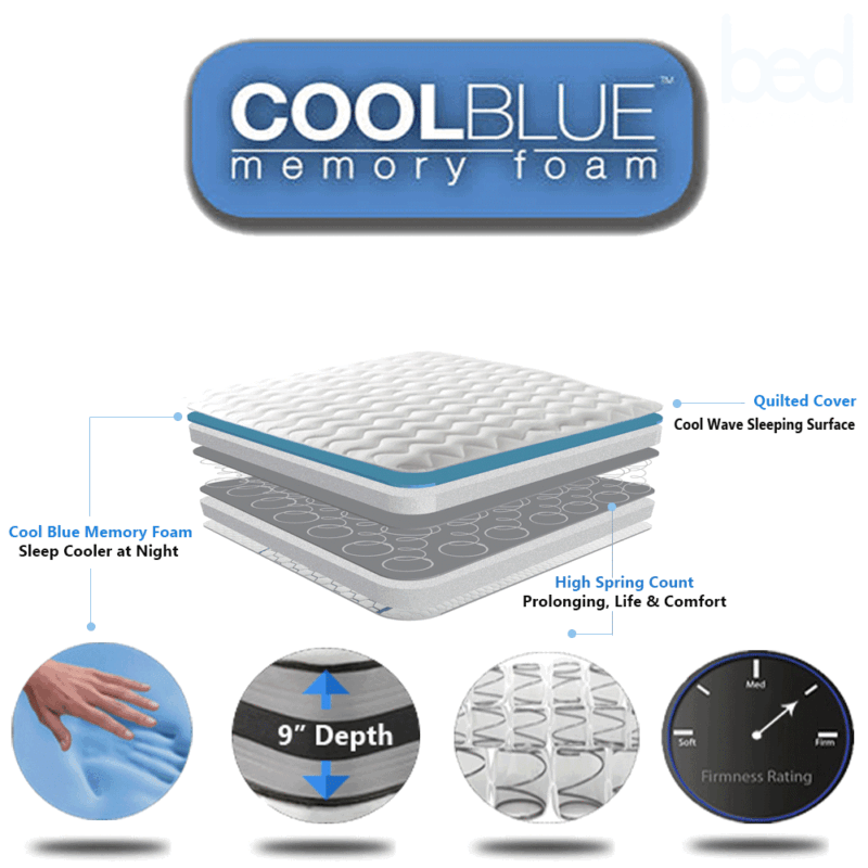 Cool Blue Memory Foam Mattress Sprung Matress 3ft Single